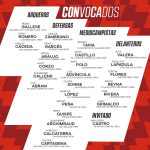 Ya se conocen a los convocados de la selección peruana