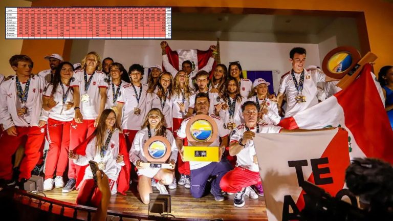 Perú campeón sudamericano de surf