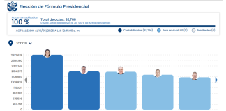 Finalizó el conteo de la ONPE